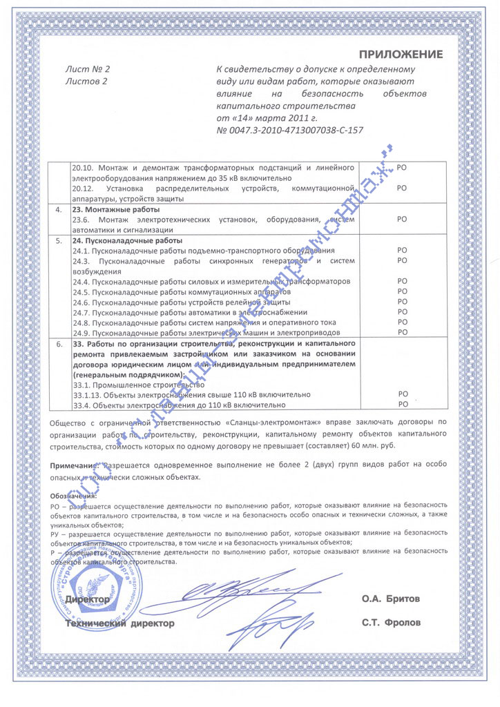 Свидетельство СРО строители